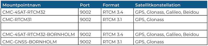 GPSnet mountpoints til droner